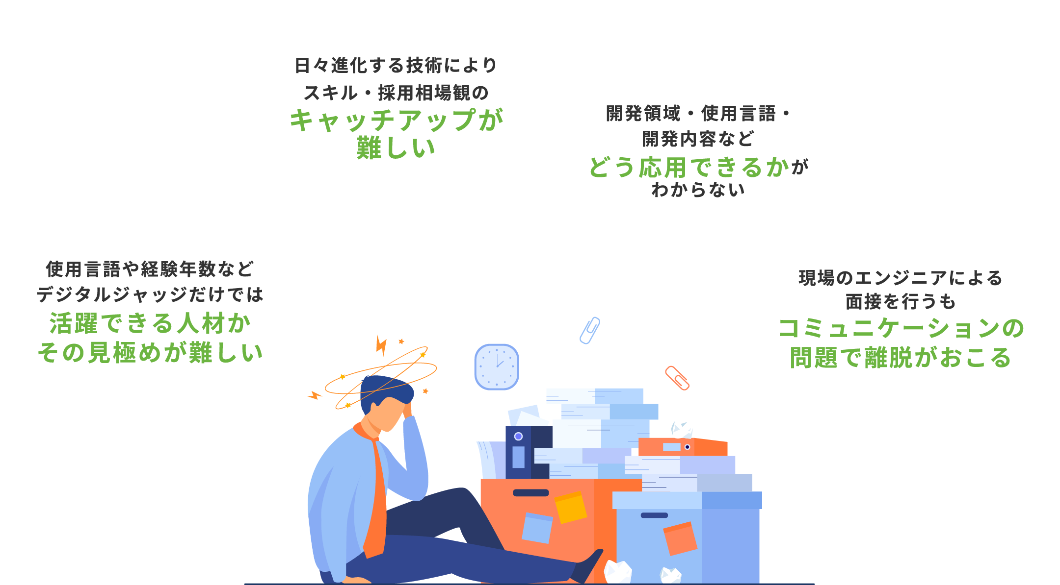 日々進化する技術によりスキル・採用相場観のキャッチアップが難しい,開発領域・使用言語・開発内容などどう応用できるかがわからない,使用言語や経験年数などデジタルジャッジだけでは活躍できる人材かその見極めが難しい,現場のエンジニアによる面接を行うもコミュニケーションの問題で離脱がおこる